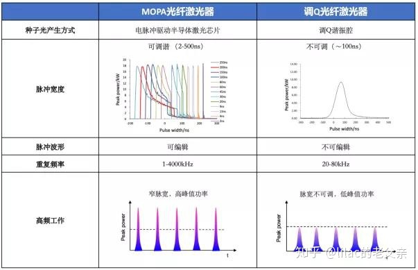 杏彩体育APP下载 常见光纤激光打标机的工作原理及特点